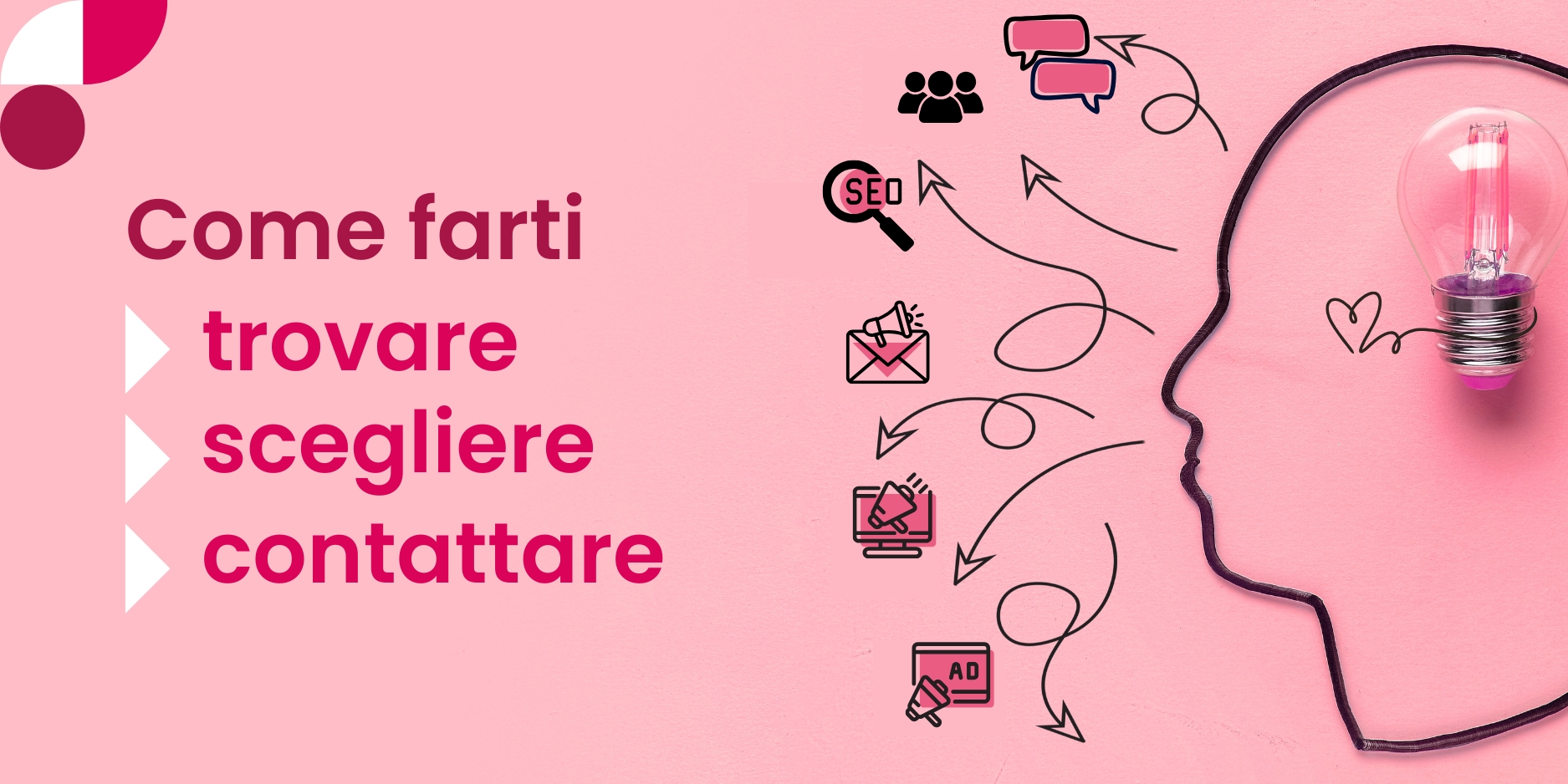 SEO, AEO e LinkedIn Automation